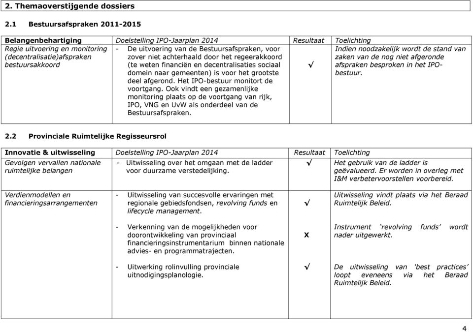 Bestuursafspraken, voor zover niet achterhaald door het regeerakkoord (te weten financiën en decentralisaties sociaal domein naar gemeenten) is voor het grootste deel afgerond.