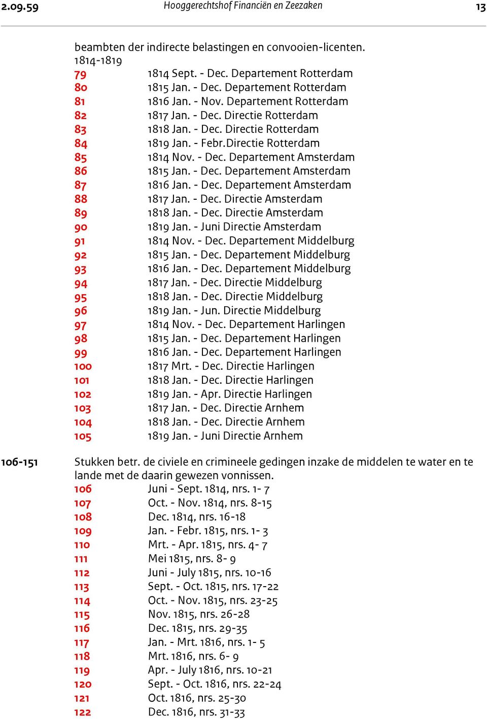 - Dec. Departement Amsterdam 87 1816 Jan. - Dec. Departement Amsterdam 88 1817 Jan. - Dec. Directie Amsterdam 89 1818 Jan. - Dec. Directie Amsterdam 90 1819 Jan. - Juni Directie Amsterdam 91 1814 Nov.