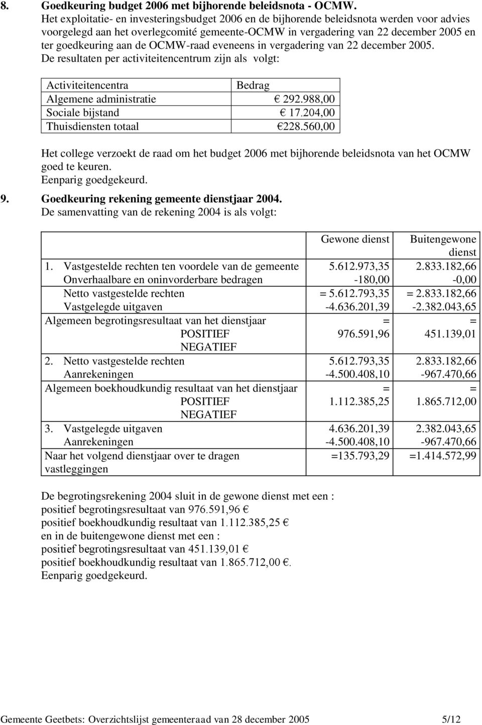 de OCMW-raad eveneens in vergadering van 22 december 2005. De resultaten per activiteitencentrum zijn als volgt: Activiteitencentra Bedrag Algemene administratie 292.988,00 Sociale bijstand 17.