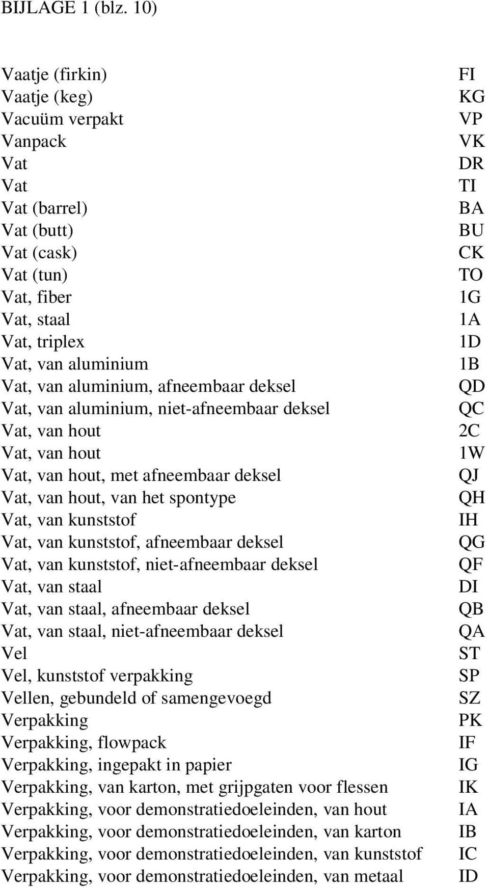 deksel Vat, van aluminium, niet-afneembaar deksel Vat, van hout Vat, van hout Vat, van hout, met afneembaar deksel Vat, van hout, van het spontype Vat, van kunststof Vat, van kunststof, afneembaar