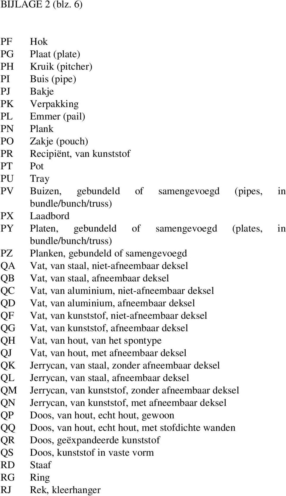 samengevoegd (pipes, in bundle/bunch/truss) PX Laadbord PY Platen, gebundeld of samengevoegd (plates, in bundle/bunch/truss) PZ Planken, gebundeld of samengevoegd QA Vat, van staal, niet-afneembaar