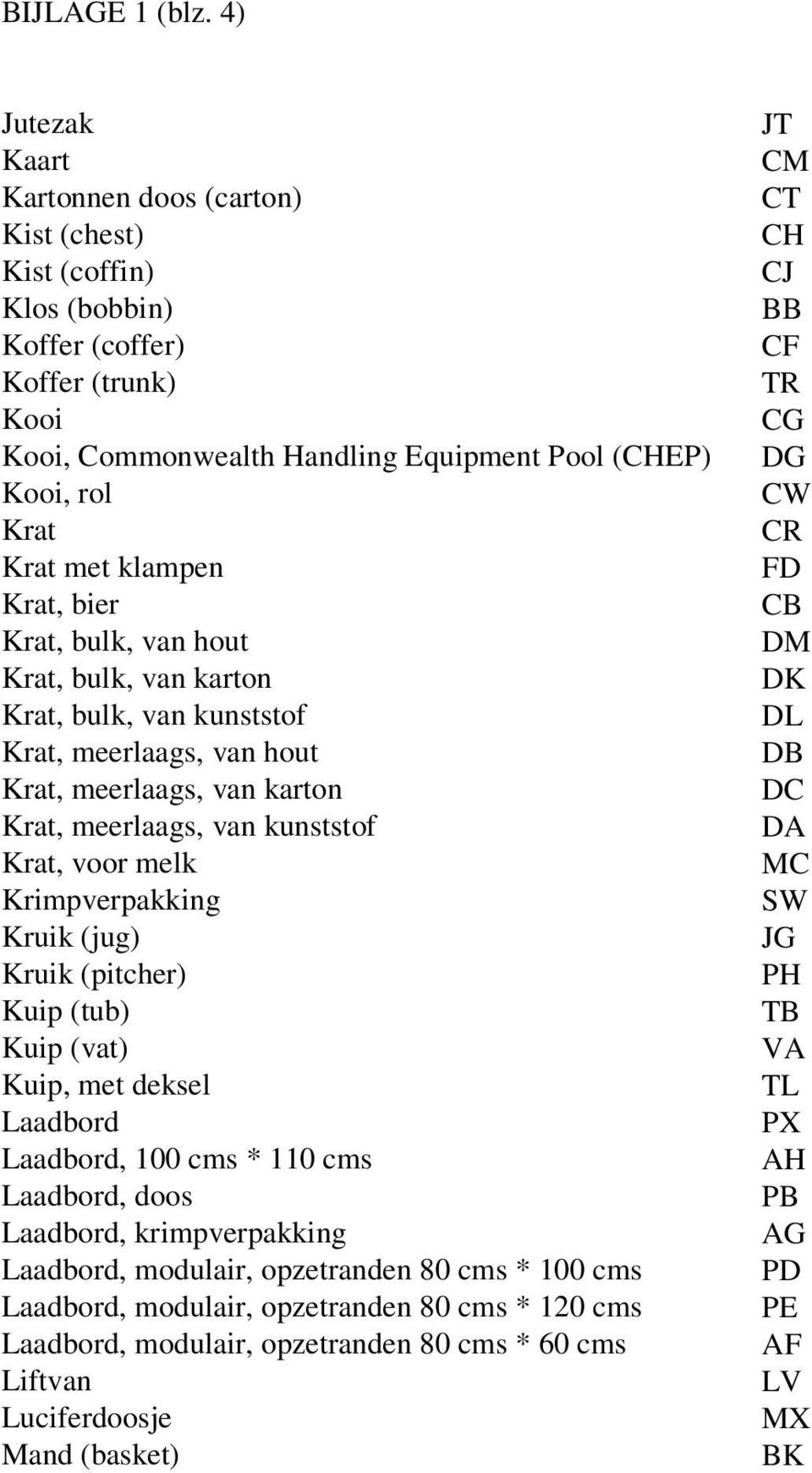 Krat, bier Krat, bulk, van hout Krat, bulk, van karton Krat, bulk, van kunststof Krat, meerlaags, van hout Krat, meerlaags, van karton Krat, meerlaags, van kunststof Krat, voor melk Krimpverpakking