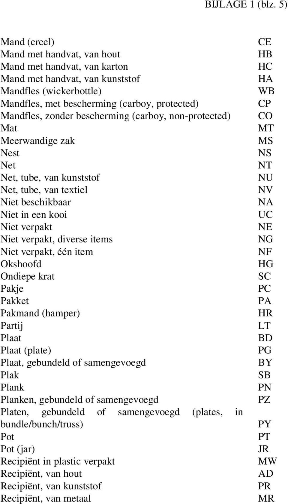 bescherming (carboy, non-protected) Mat Meerwandige zak Nest Net Net, tube, van kunststof Net, tube, van textiel Niet beschikbaar Niet in een kooi Niet verpakt Niet verpakt, diverse items Niet