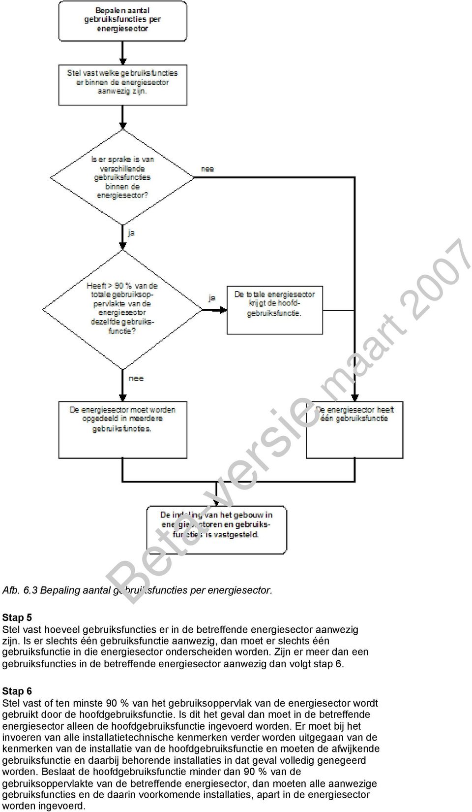Zijn er meer dan een gebruiksfuncties in de betreffende energiesector aanwezig dan volgt stap 6.
