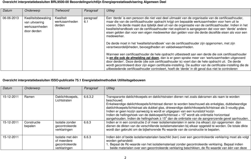 1 Een derde is een persoon die niet vast deel uitmaakt van de organisatie van de certificaathouder, maar die van de certificaathouder opdracht krijgt om bepaalde werkzaamheden voor hem uit te voeren.