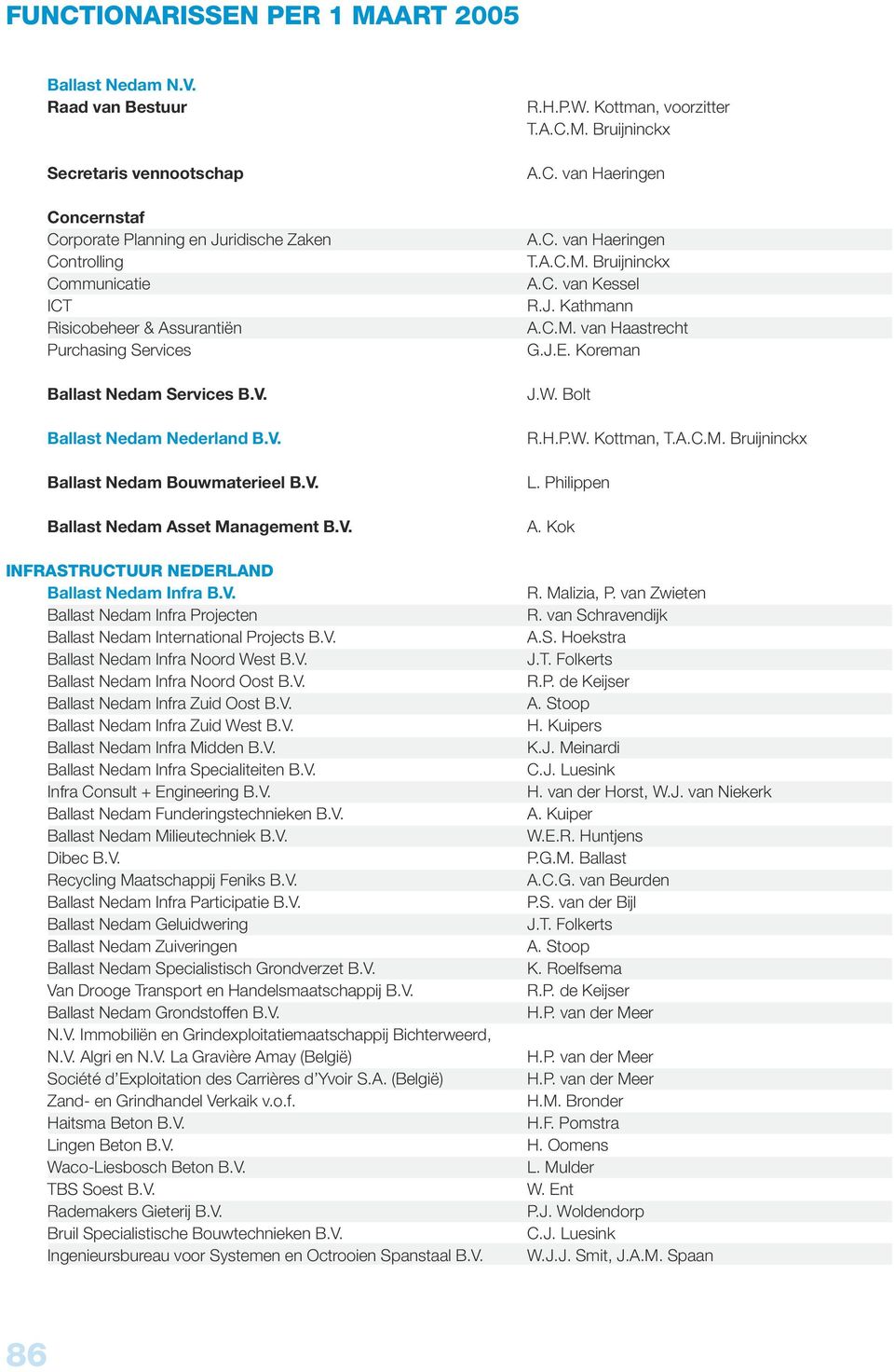 Ballast Nedam Nederland B.V. Ballast Nedam Bouwmaterieel B.V. Ballast Nedam Asset Management B.V. INFRASTRUCTUUR NEDERLAND Ballast Nedam Infra B.V. Ballast Nedam Infra Projecten Ballast Nedam International Projects B.