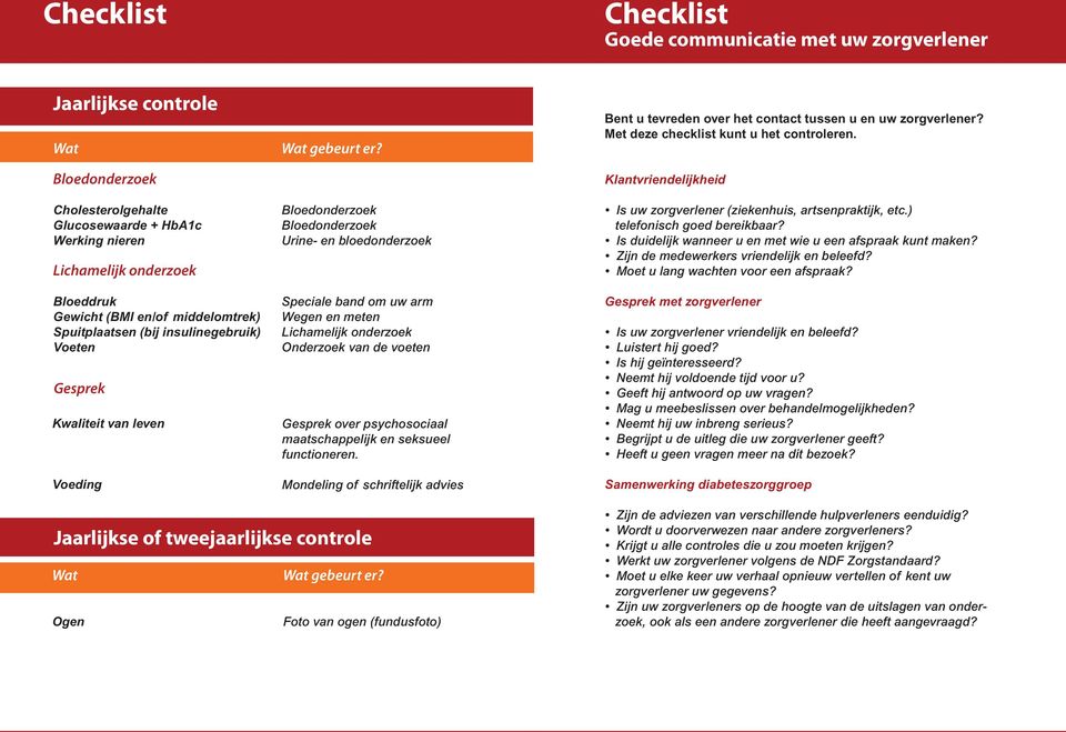 Lichamelijk onderzoek Bloeddruk Gewicht (BMI en/of middelomtrek) Spuitplaatsen (bij insulinegebruik) Voeten Gesprek Kwaliteit van leven Voeding Wat gebeurt er?