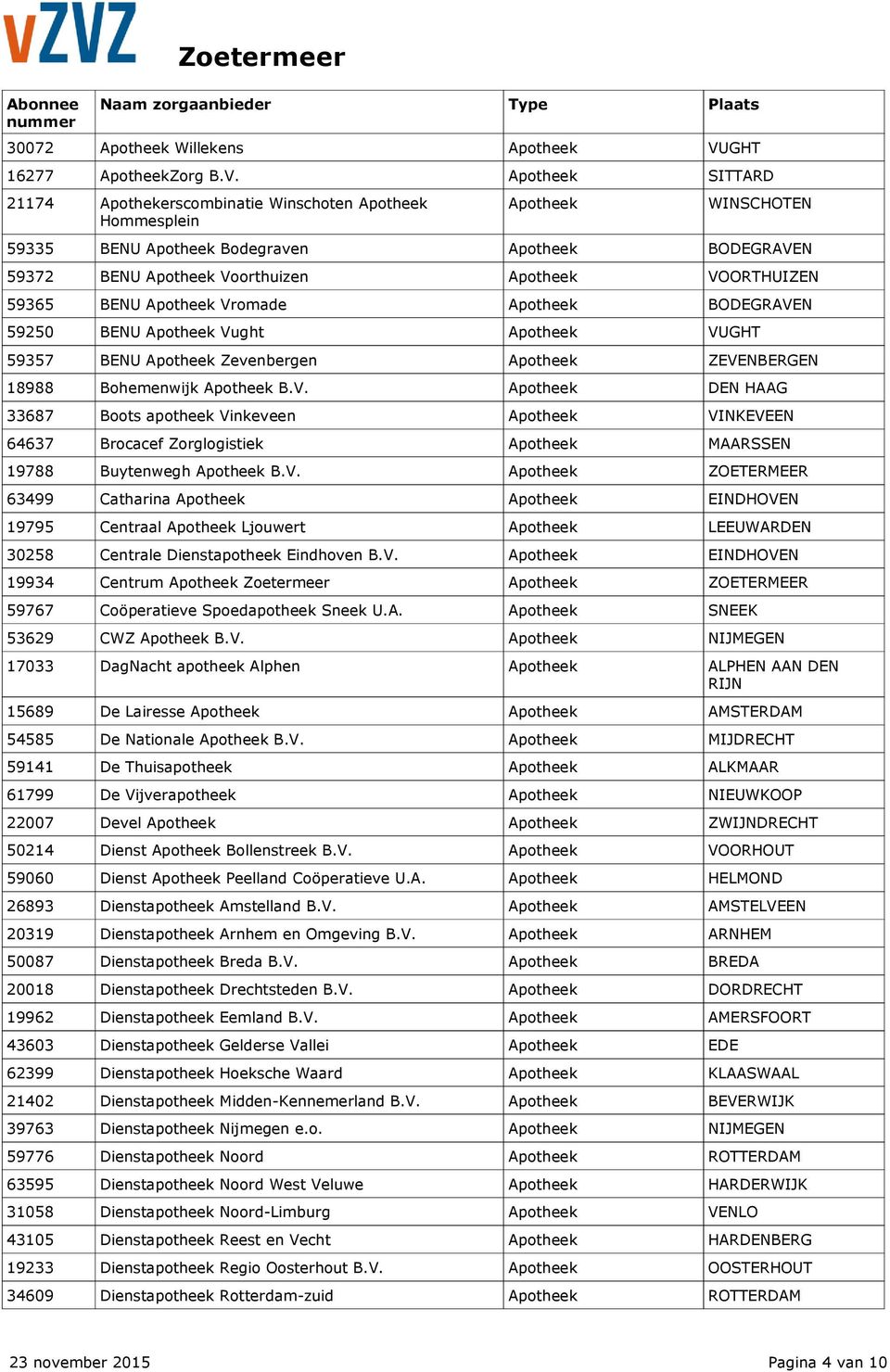 Apotheek SITTARD 21174 Apothekerscombinatie Winschoten Apotheek Apotheek WINSCHOTEN Hommesplein 59335 BENU Apotheek Bodegraven Apotheek BODEGRAVEN 59372 BENU Apotheek Voorthuizen Apotheek VOORTHUIZEN