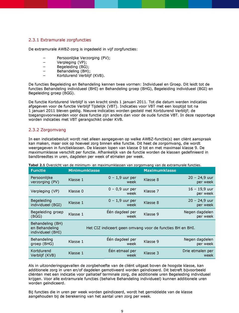 Dit leidt tot de functies Behandeling individueel (BHI) en Behandeling groep (BHG), Begeleiding individueel (BGI) en Begeleiding groep (BGG).