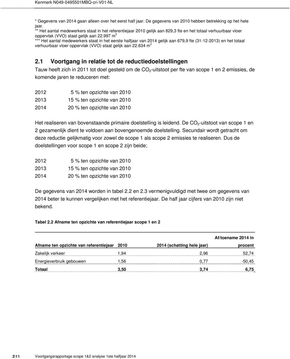 997 m 2 *** Het aantal medewerkers staat in het eerste halfjaar van 2014 gelijk aan 679,9 fte (31-12-2013) en het totaal verhuurbaar vloer oppervlak (VVO) staat gelijk aan 22.634 m 2 2.