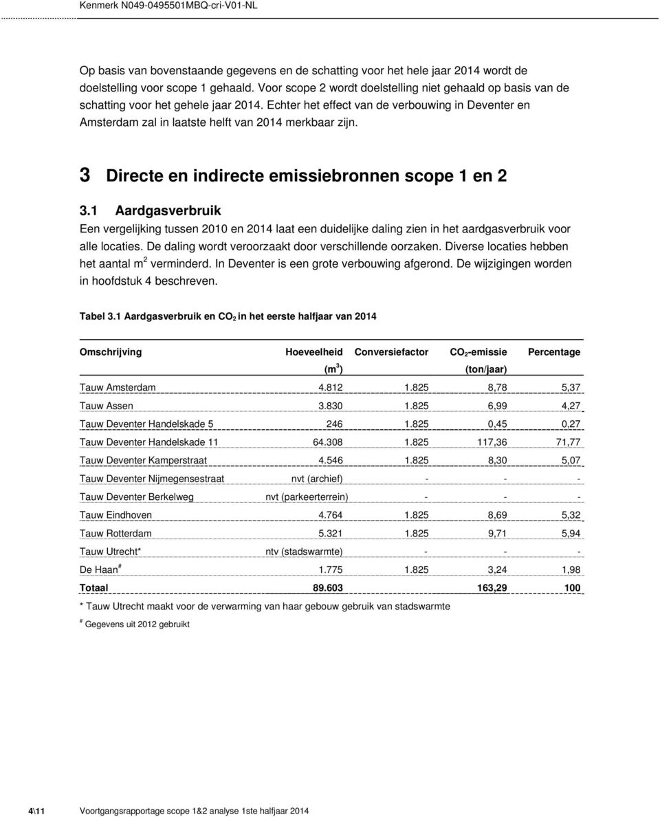 Echter het effect van de verbouwing in Deventer en Amsterdam zal in laatste helft van 2014 merkbaar zijn. 3 Directe en indirecte emissiebronnen scope 1 en 2 3.