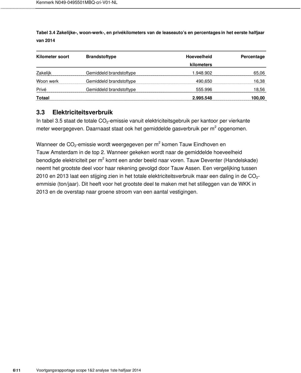 brandstoftype 1.948.902 65,06 Woon werk Gemiddeld brandstoftype 490,650 16,38 Privé Gemiddeld brandstoftype 555.996 18,56 Totaal 2.995.548 100,00 3.3 Elektriciteitsverbruik In tabel 3.