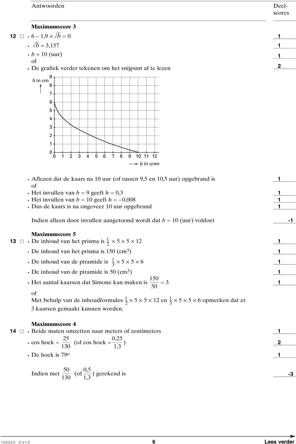 Maximumscore 5 3 De inhoud van het prisma is 5 5 De inhoud van het prisma is 50 (cm 3 ) De inhoud van de piramide is 3 5 5 6 De inhoud van de piramide is 50 (cm 3 ) 50 Het aantal kaarsen dat Simone