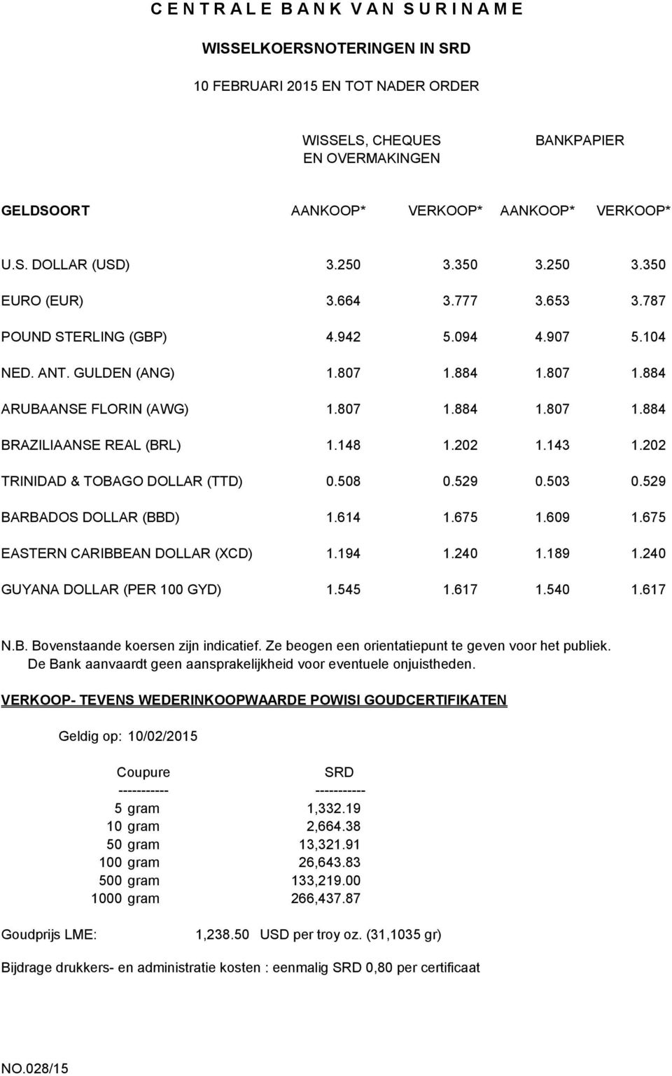 529 Geldig op: 10/02/2015 5 gram 1,332.19 10 gram 2,664.38 50 gram 13,321.91 100 gram 26,643.83 500 gram 133,219.