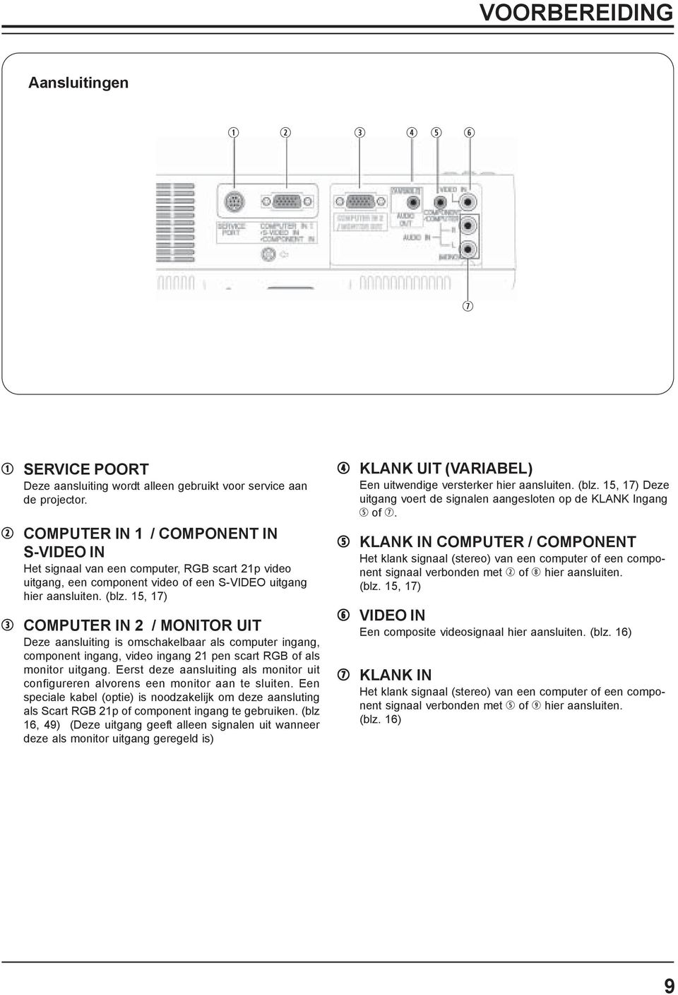 15, 17) 3 COMPUTER IN 2 / MONITOR UIT Deze aansluiting is omschakelbaar als computer ingang, component ingang, video ingang 21 pen scart RGB of als monitor uitgang.