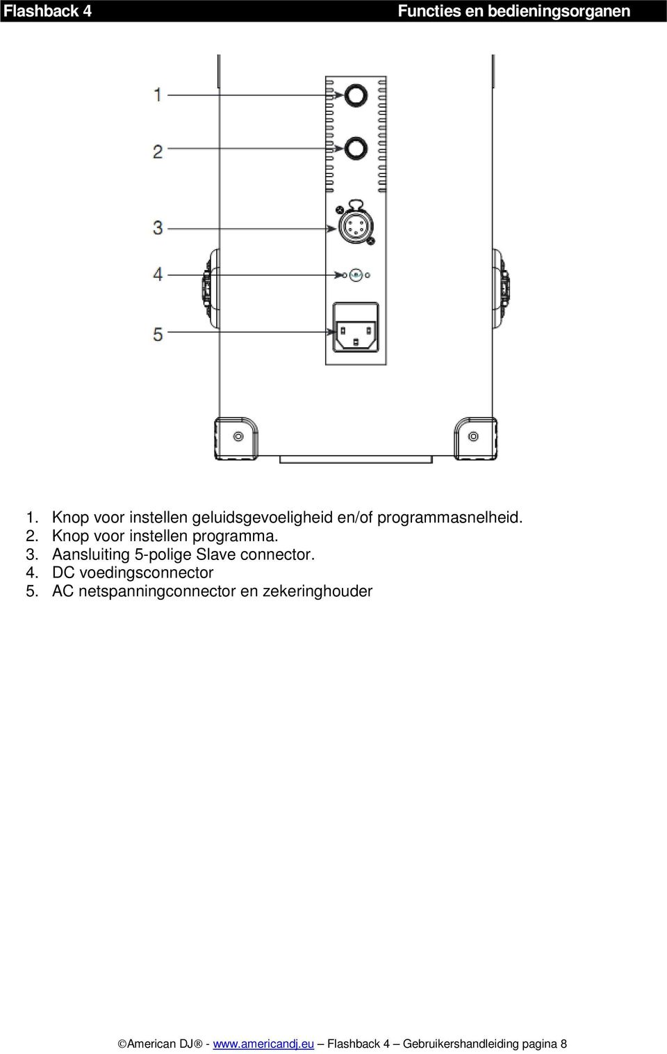 Knop voor instellen programma. 3. Aansluiting 5-polige Slave connector. 4.