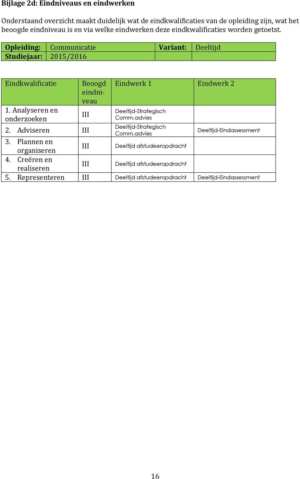 Analyseren en onderzoeken Beoogd eindniveau III 2. Adviseren III Eindwerk 1 Eindwerk 2 Deeltijd-Strategisch Comm.advies Deeltijd-Strategisch Comm.