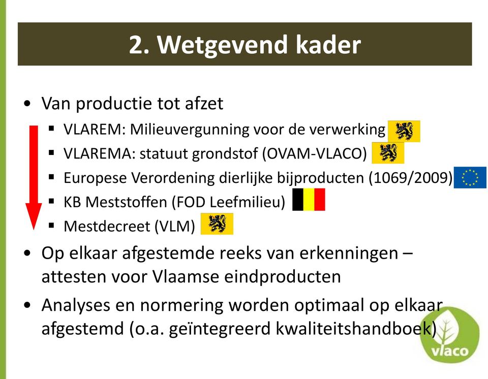 (FOD Leefmilieu) Mestdecreet (VLM) Op elkaar afgestemde reeks van erkenningen attesten voor Vlaamse