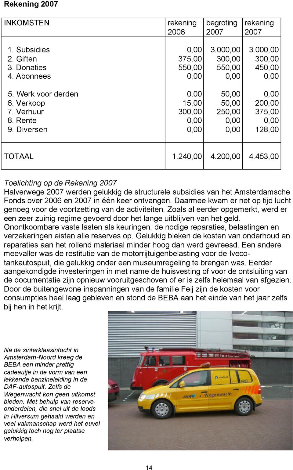 453,00 Toelichting op de Rekening 2007 Halverwege 2007 werden gelukkig de structurele subsidies van het Amsterdamsche Fonds over 2006 en 2007 in één keer ontvangen.