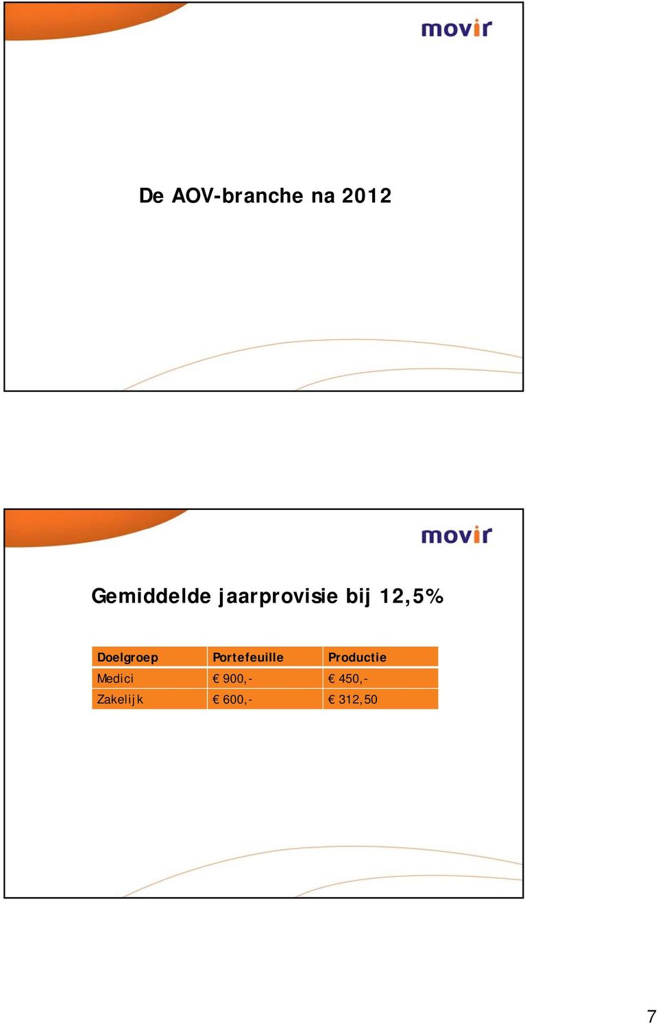 12,5% Doelgroep Portefeuille