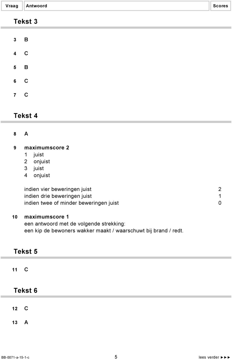 beweringen juist 0 10 maximumscore 1 een antwoord met de volgende strekking: een kip de bewoners