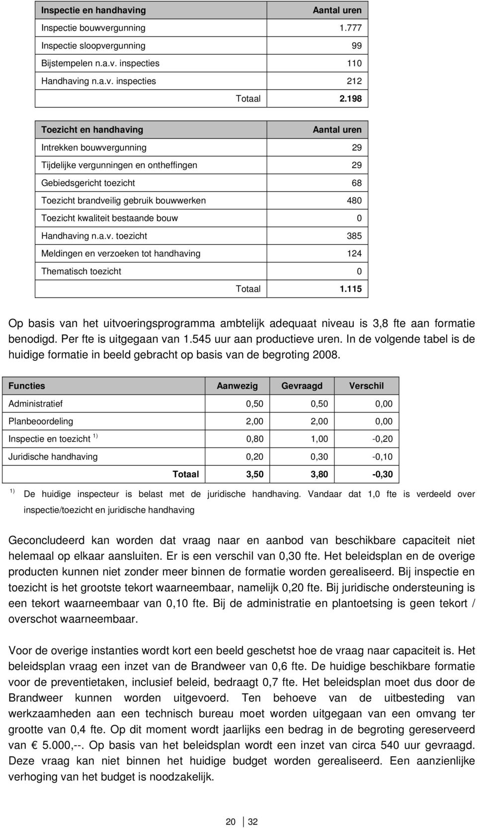 bestaande bouw 0 Handhaving n.a.v. toezicht 385 Meldingen en verzoeken tot handhaving 124 Thematisch toezicht 0 Totaal 1.