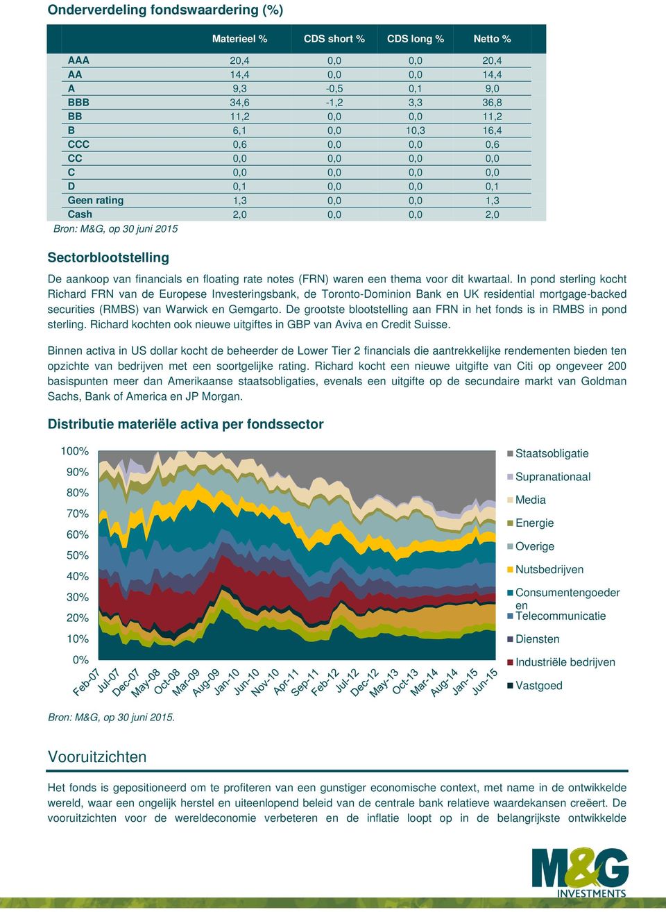 financials en floating rate notes (FRN) waren een thema voor dit kwartaal.