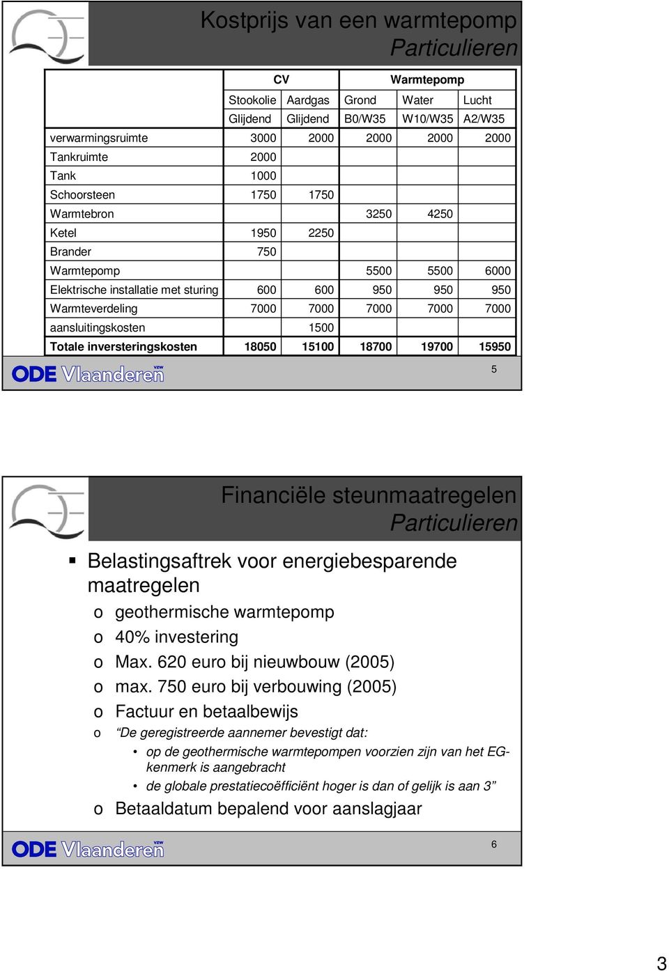 steunmaatregelen Particulieren Belastingsaftrek voor energiebesparende maatregelen o geothermische warmtepomp o 4% investering o Max. 6 euro bij nieuwbouw (5) o max.