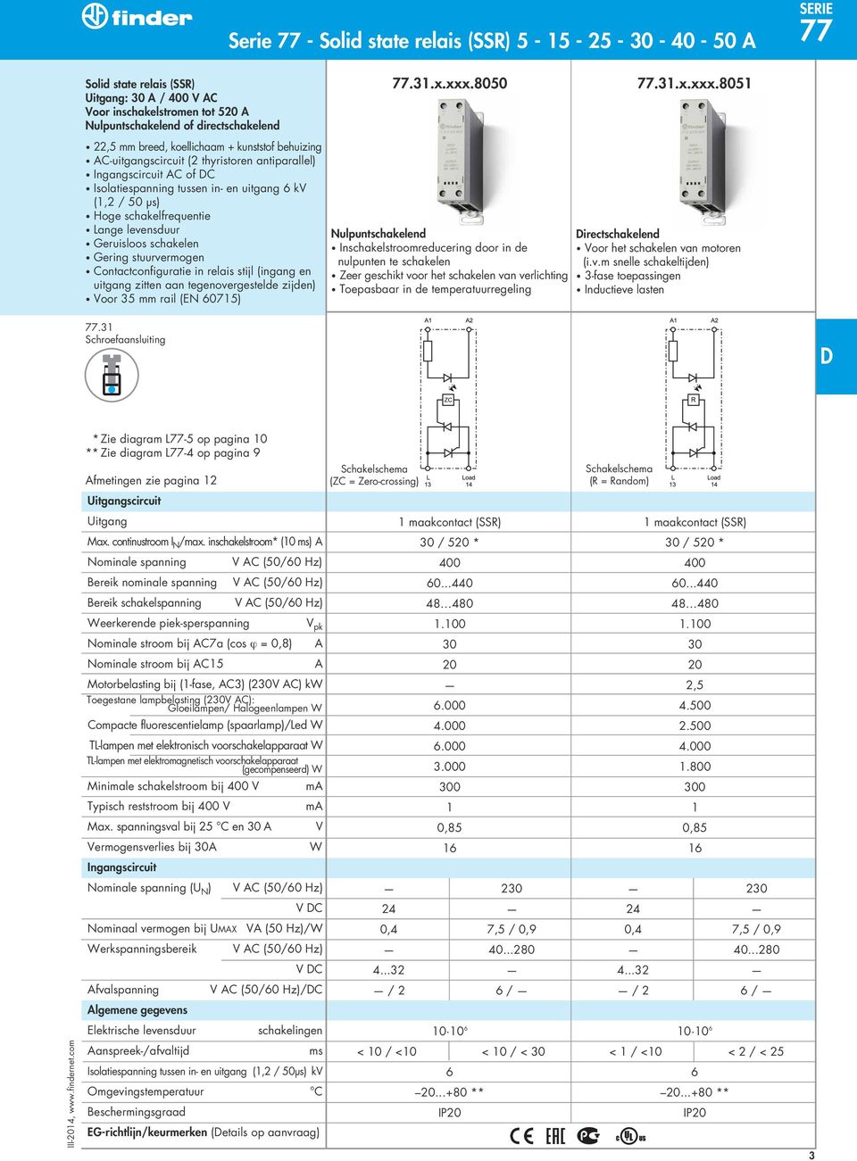 8051 22,5 mm breed, koellichaam + kunststof behuizing AC-uitgangscircuit (2 thyristoren antiparallel) Ingangscircuit AC of C Isolatiespanning tussen in- en uitgang 6 kv (1,2 / 50 μs) Hoge