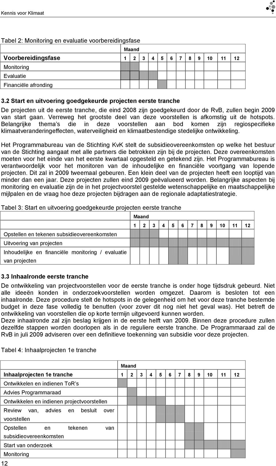 Verreweg het grootste deel van deze voorstellen is afkomstig uit de hotspots.