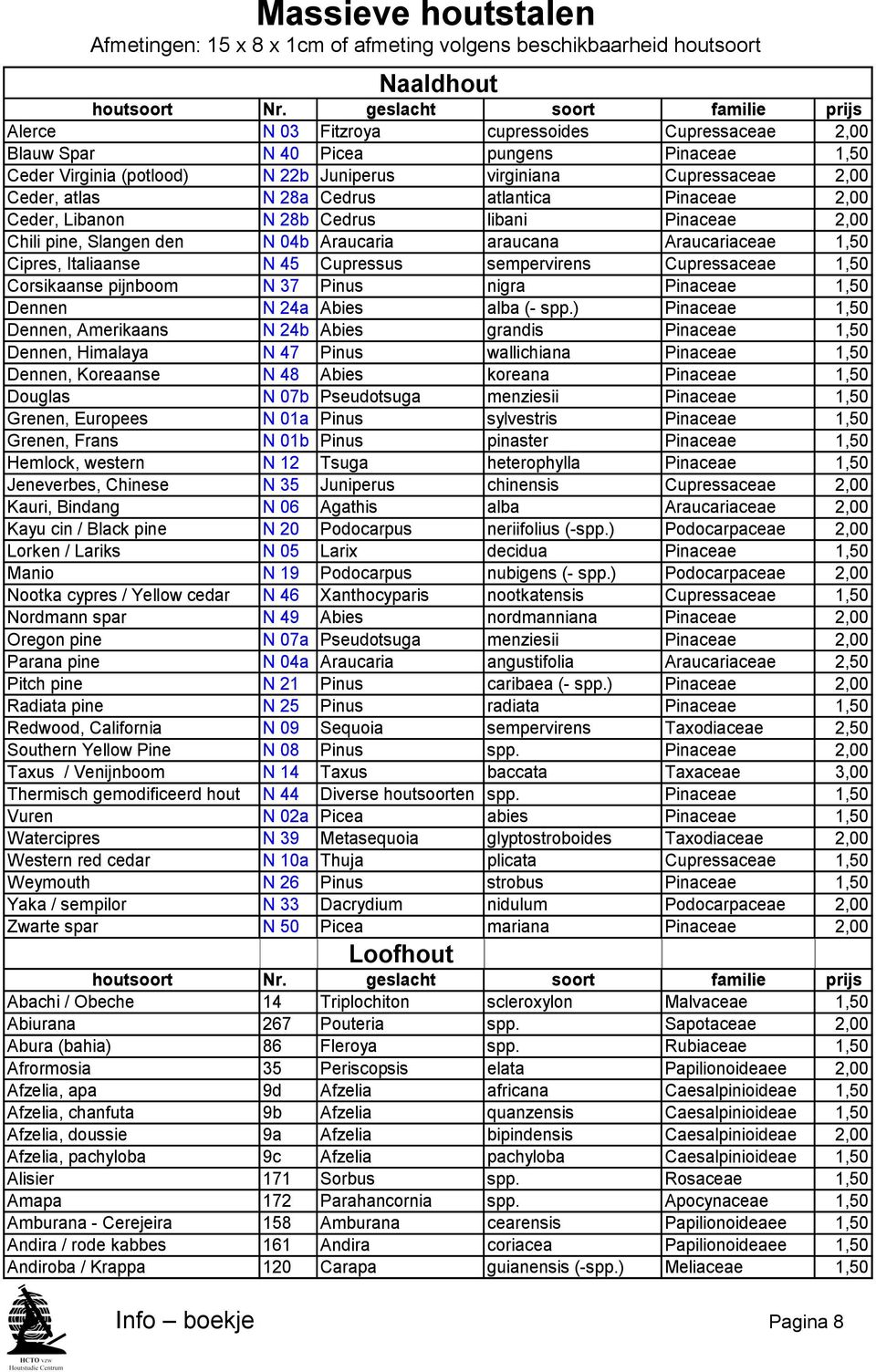 Ceder, atlas N 28a Cedrus atlantica Pinaceae 2,00 Ceder, Libanon N 28b Cedrus libani Pinaceae 2,00 Chili pine, Slangen den N 04b Araucaria araucana Araucariaceae 1,50 Cipres, Italiaanse N 45