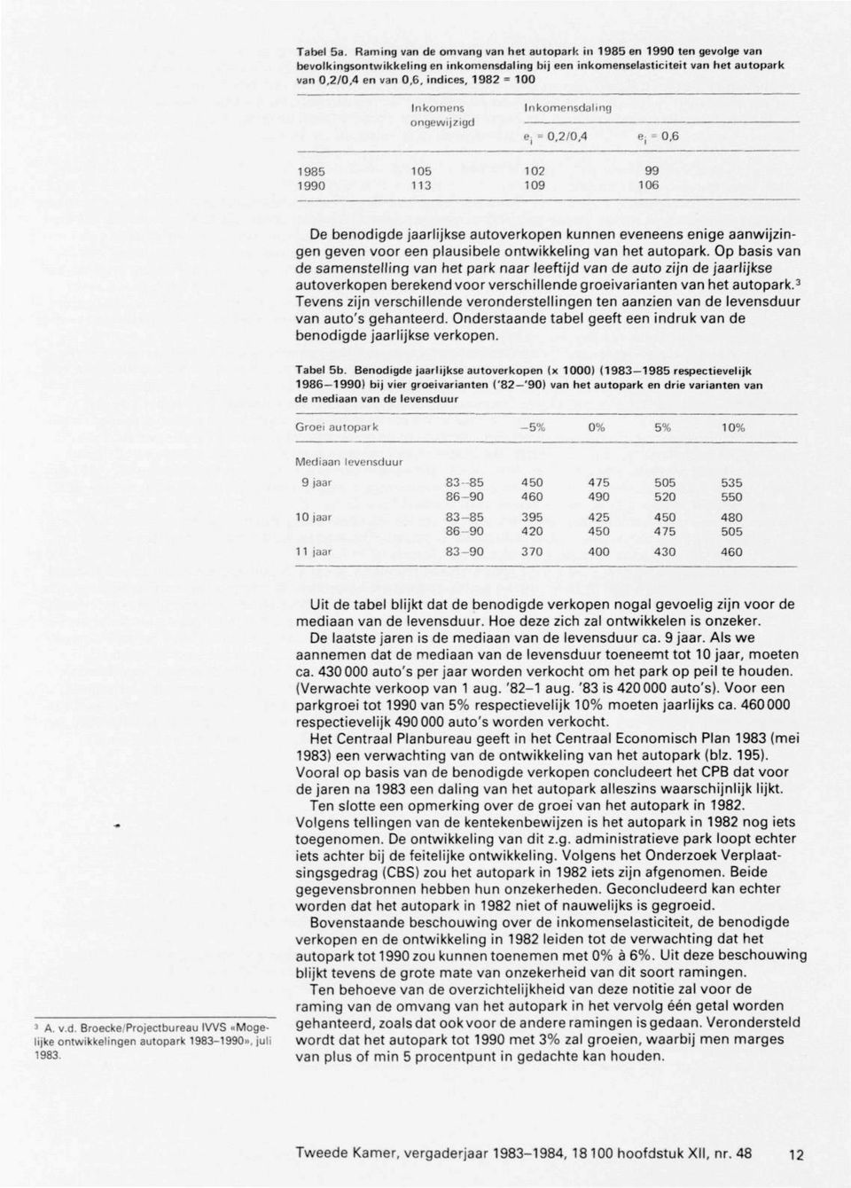 Inkomens ongewijzigd Inkomensdaling e, = 0,2/0,4 e; «0,6 1985 1990 113 102 109 99 106 De benodigde jaarlijkse autoverkopen kunnen eveneens enige aanwijzingen geven voor een plausibele ontwikkeling