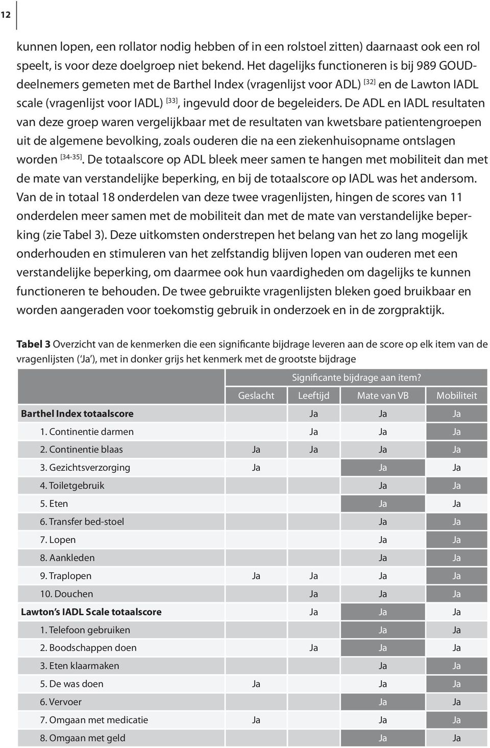 De ADL en IADL resultaten van deze groep waren vergelijkbaar met de resultaten van kwetsbare patientengroepen uit de algemene bevolking, zoals ouderen die na een ziekenhuisopname ontslagen worden