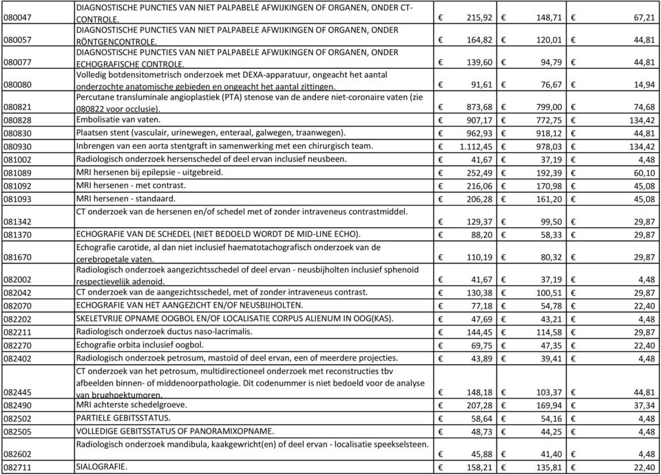 164,82 120,01 44,81 080077 DIAGNOSTISCHE PUNCTIES VAN NIET PALPABELE AFWIJKINGEN OF ORGANEN, ONDER ECHOGRAFISCHE CONTROLE.