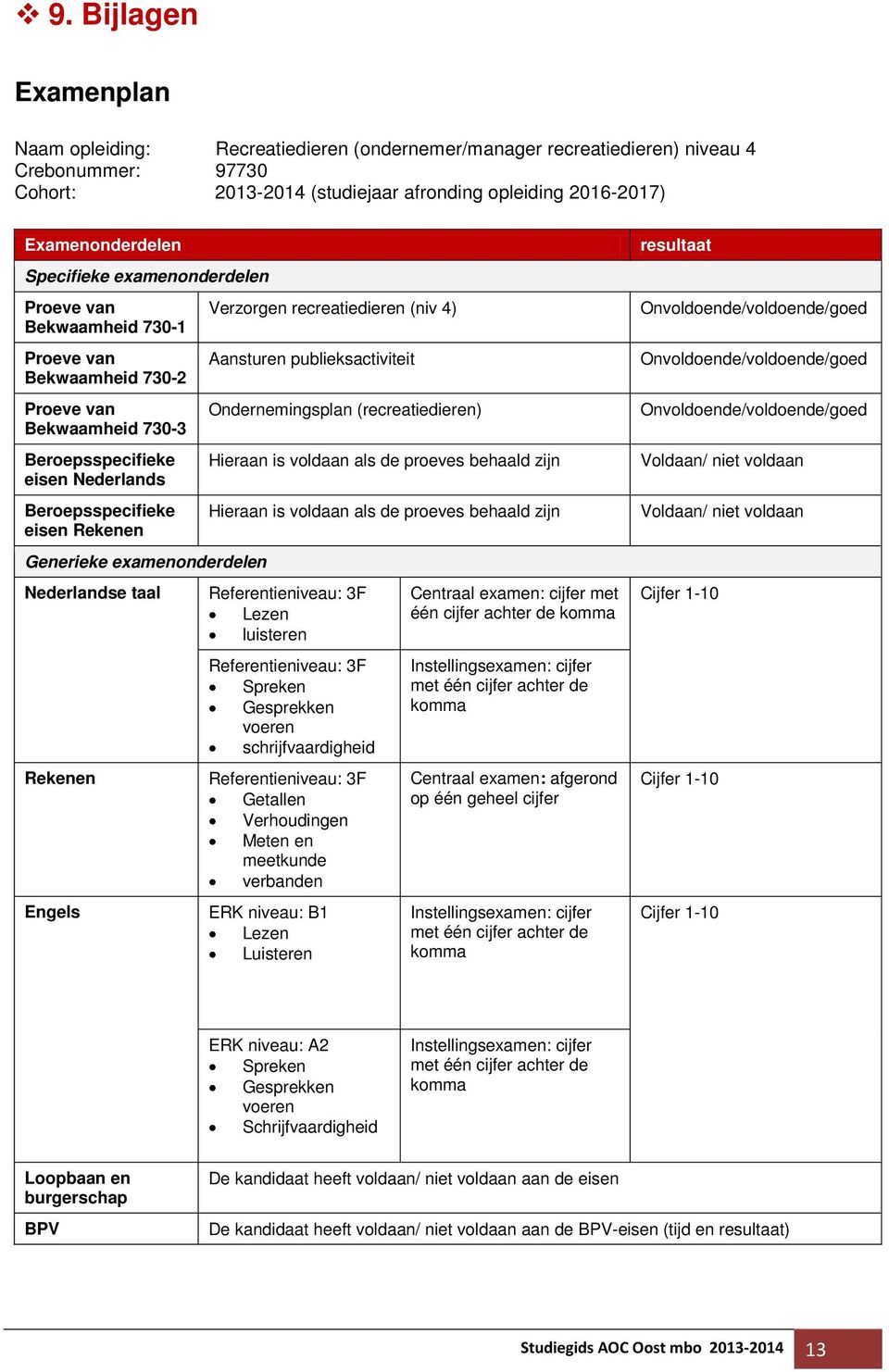 examenonderdelen Nederlandse taal Rekenen Engels Verzorgen recreatiedieren (niv 4) Aansturen publieksactiviteit Ondernemingsplan (recreatiedieren) Hieraan is voldaan als de proeves behaald zijn