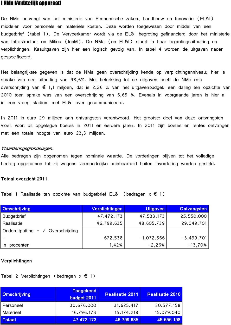 De NMa (en EL&I) stuurt in haar begrotingsuitputting op verplichtingen. Kasuitgaven zijn hier een logisch gevolg van. In tabel 4 worden de uitgaven nader gespecificeerd.