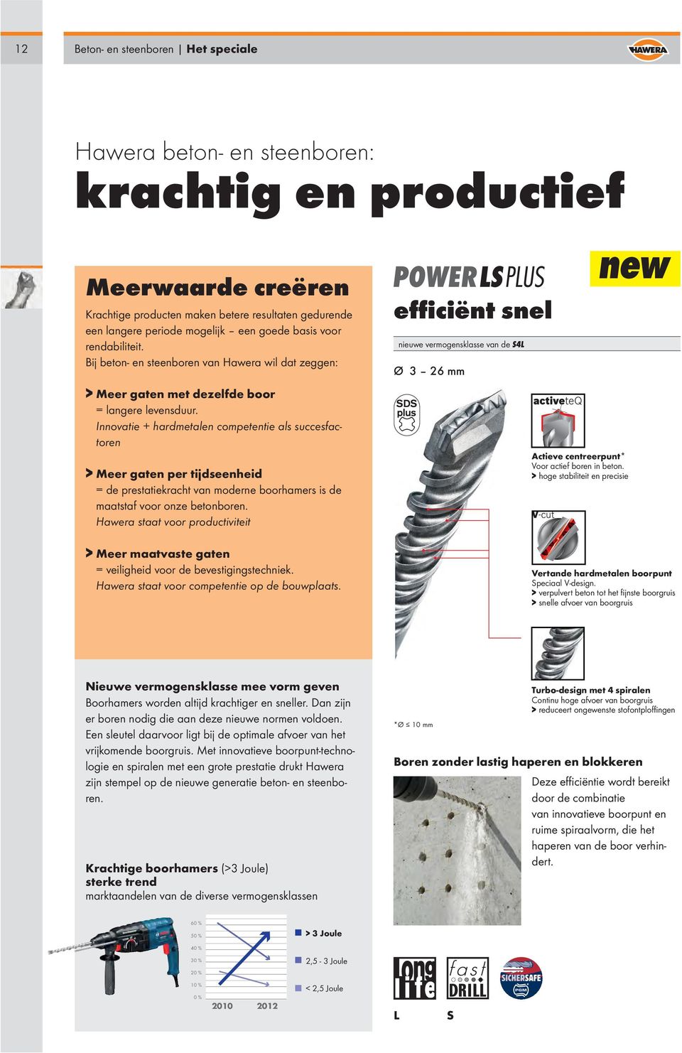 Innovatie + hardmetalen competentie als succesfactoren > Meer gaten per tijdseenheid = de prestatiekracht van moderne boorhamers is de maatstaf voor onze betonboren.