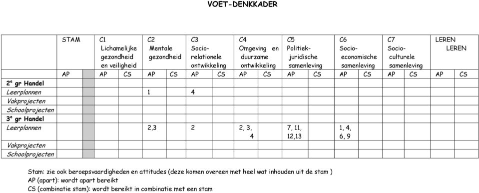 Handel Leerplannen 1 4 Vakprojecten Schoolprojecten 3 e gr Handel Leerplannen 2,3 2 2, 3, 4 Vakprojecten Schoolprojecten 7, 11, 12,13 1, 4, 6, 9 Stam: zie ook