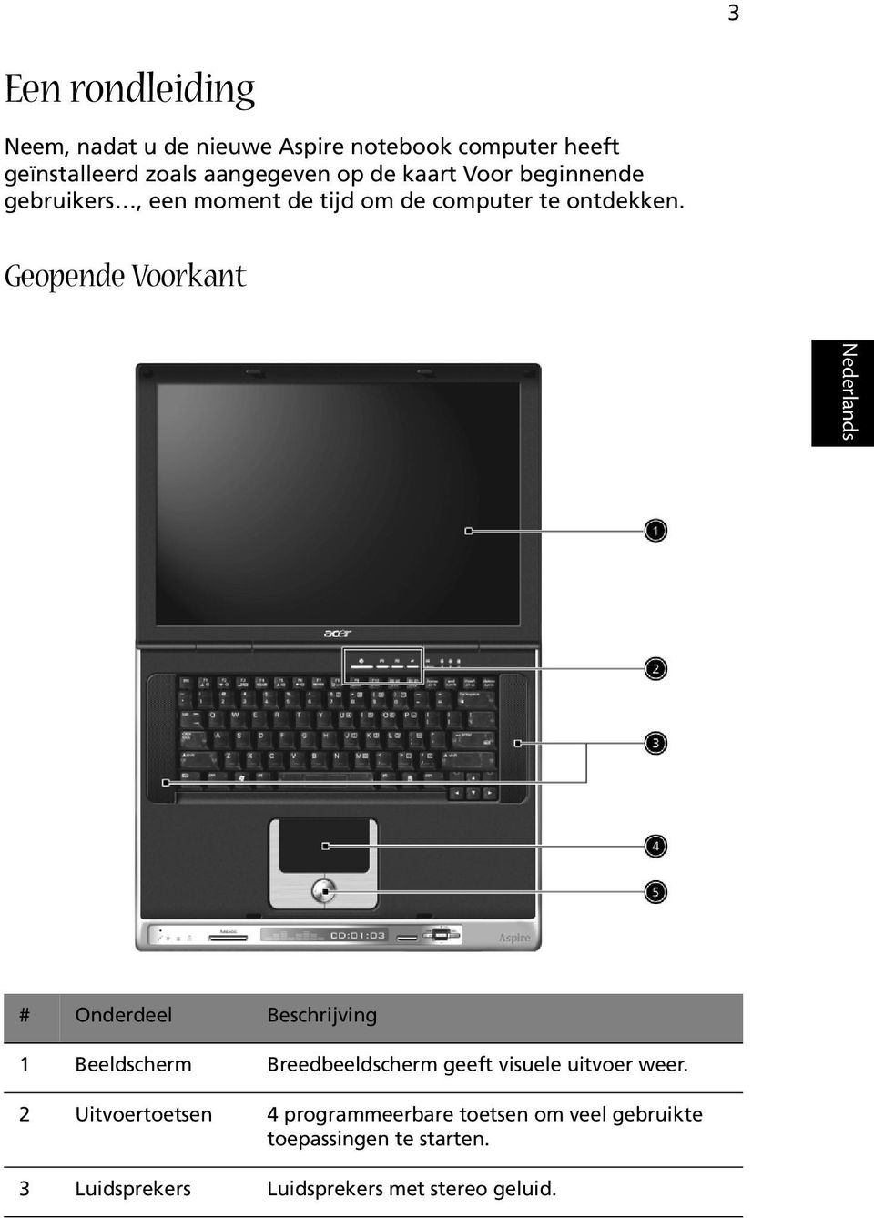 Geopende Voorkant # Onderdeel Beschrijving 1 Beeldscherm Breedbeeldscherm geeft visuele uitvoer weer.