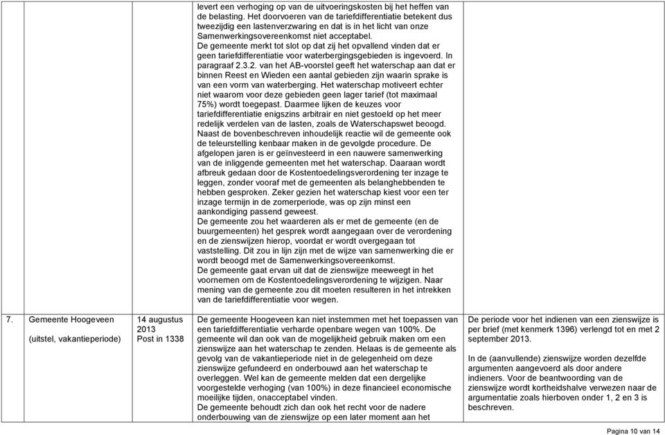 De gemeente merkt tot slot op dat zij het opvallend vinden dat er geen tariefdifferentiatie voor waterbergingsgebieden is ingevoerd. In paragraaf 2.