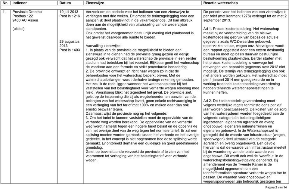 Dit omdat de terinzagelegging voor een aanzienlijk deel plaatsvindt in de vakantieperiode. Dit kan afbreuk doen aan de mogelijkheid van uitwisseling van de wederzijdse standpunten.