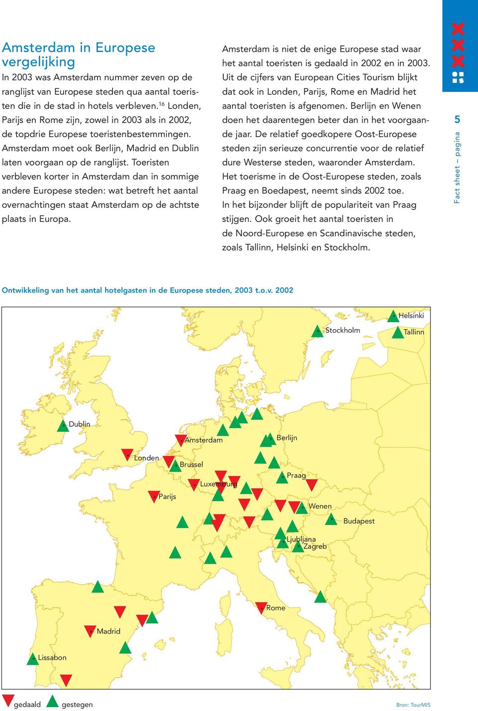 Toeristen verbleven korter in Amsterdam dan in sommige andere Europese steden: wat betreft het aantal overnachtingen staat Amsterdam op de achtste plaats in Europa.