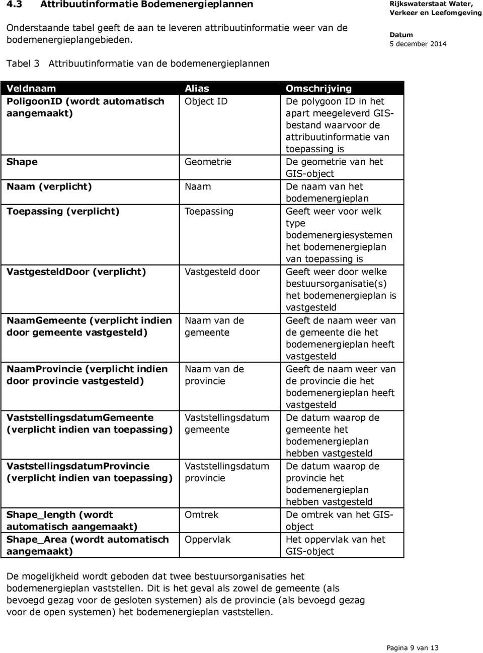 attribuutinformatie van toepassing is Shape Geometrie De geometrie van het GIS-object Naam (verplicht) Naam De naam van het bodemenergieplan Toepassing (verplicht) Toepassing Geeft weer voor welk