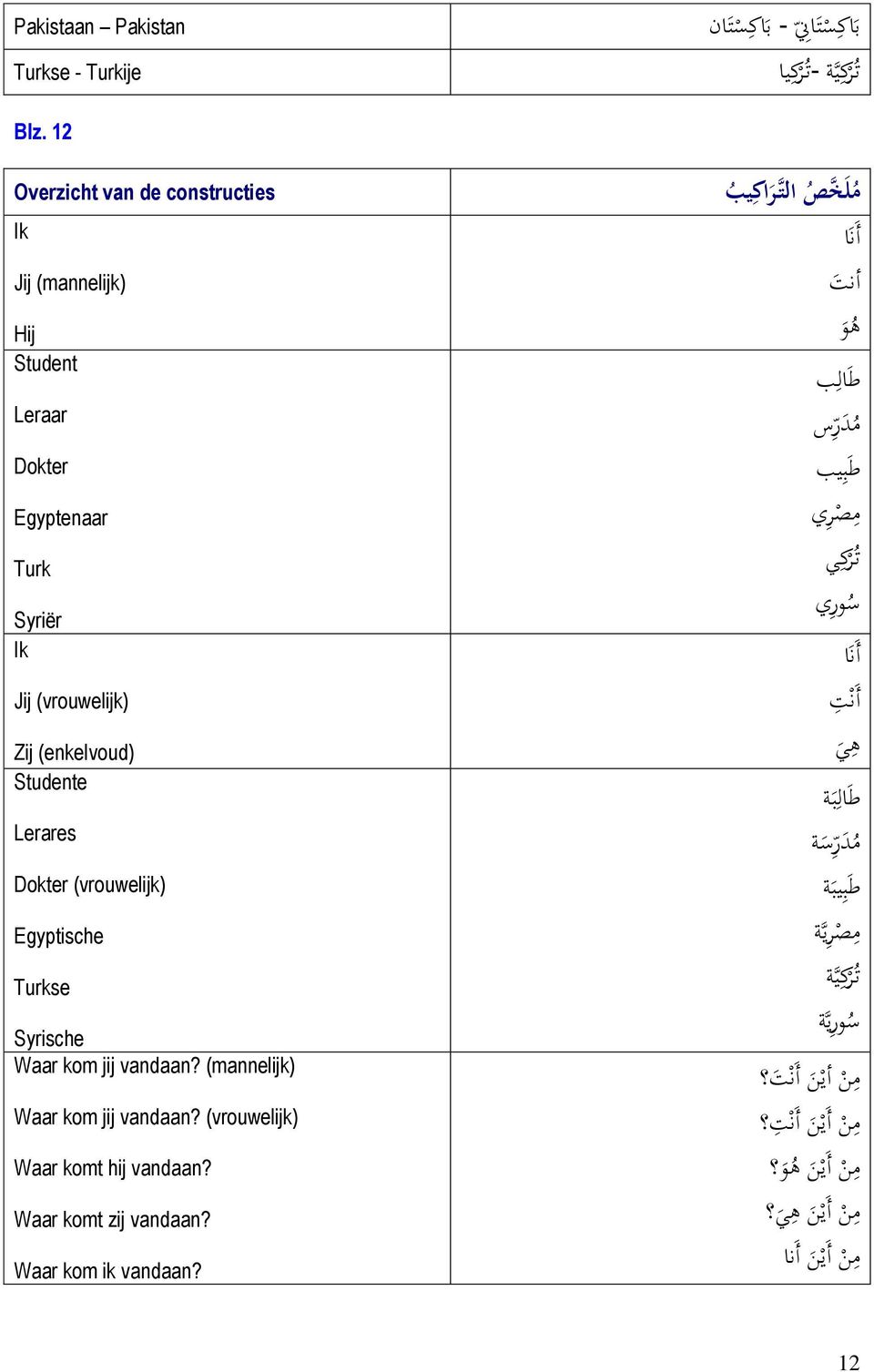 (vrouwelijk) Egyptische Turkse Syrische Waar kom jij vandaan? (mannelijk) Waar kom jij vandaan? (vrouwelijk) Waar komt hij vandaan? Waar komt zij vandaan?