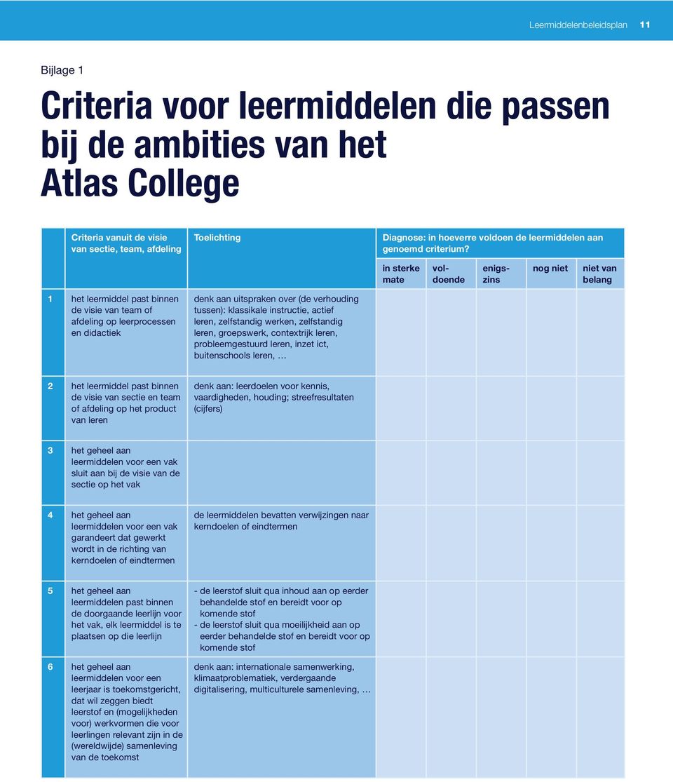 in sterke mate voldoende enigszins nog niet niet van belang 1 het leermiddel past binnen de visie van team of afdeling op leerprocessen en didactiek denk aan uitspraken over (de verhouding tussen):