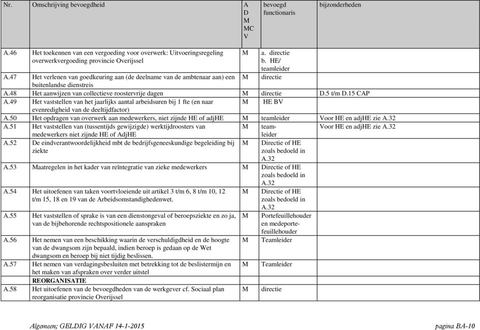 49 Het vaststell van het jaarlijks aantal arbeidsur bij 1 fte ( naar HE B evredigheid van de deeltijdfactor) A.