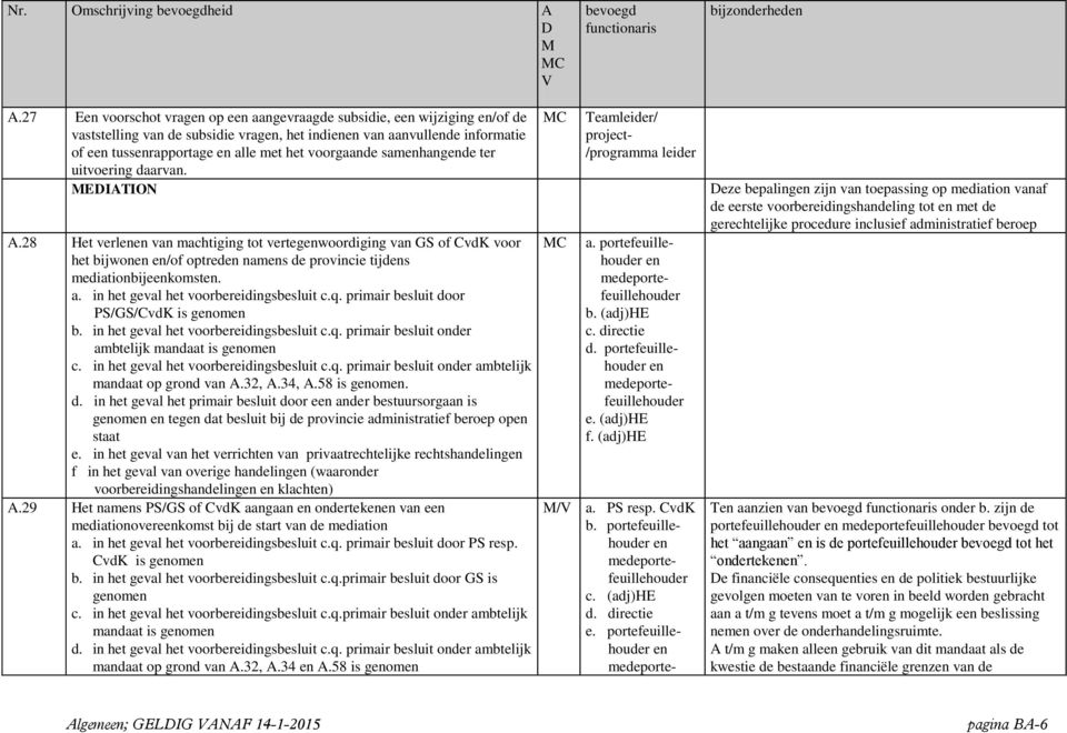 uitvoering daarvan. EIATION A.28 Het verl van machtiging tot vertegwoordiging van GS of CvdK voor het bijwon /of optred nams de provincie tijds mediationbijekomst. a.