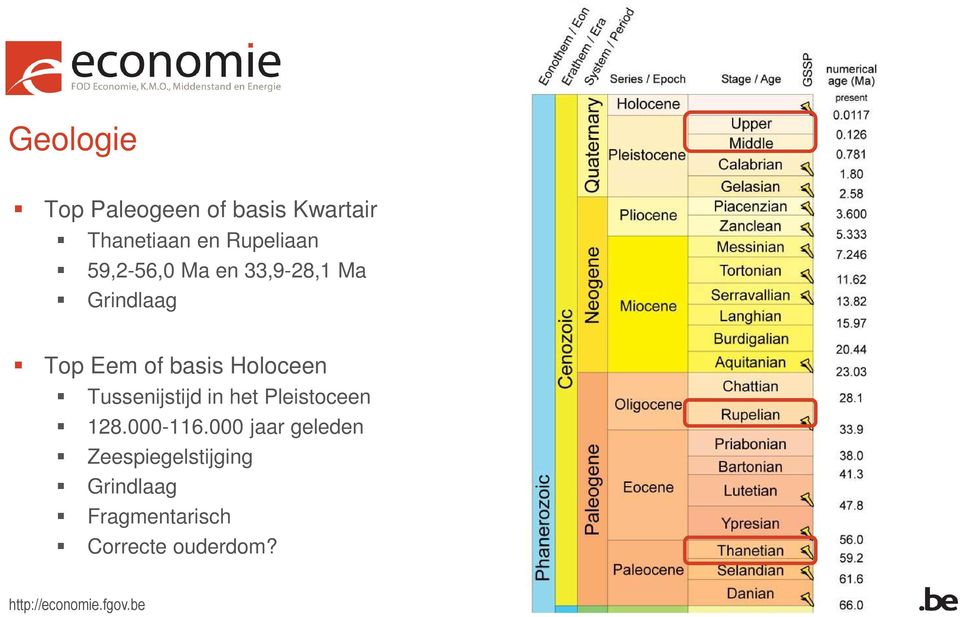 basis Holoceen Tussenijstijd in het Pleistoceen 128.000-116.