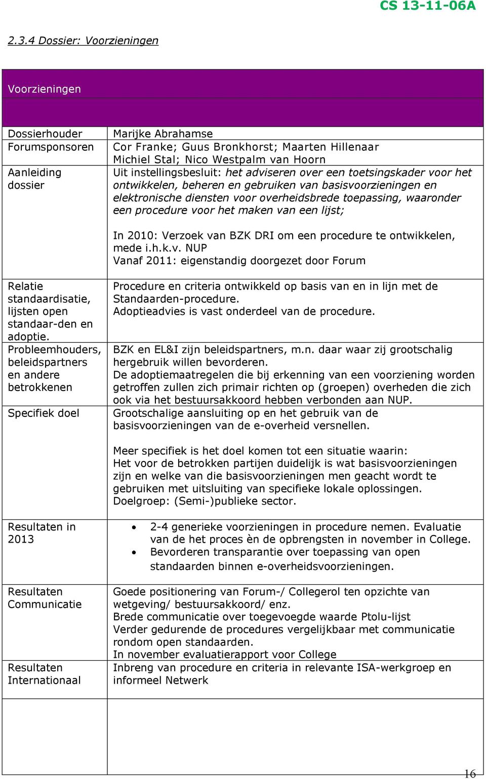 procedure voor het maken van een lijst; In 2010: Verzoek van BZK DRI om een procedure te ontwikkelen, mede i.h.k.v. NUP Vanaf 2011: eigenstandig doorgezet door Forum Relatie standaardisatie, lijsten open standaar-den en adoptie.