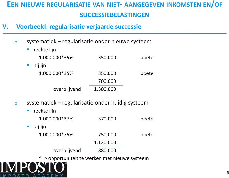 300.000 systematiek regularisatie onder huidig systeem rechte lijn 1.000.000*37% 370.